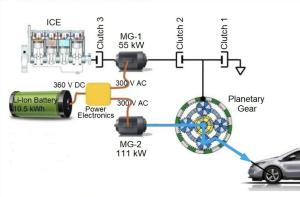 Voltec propulsion system